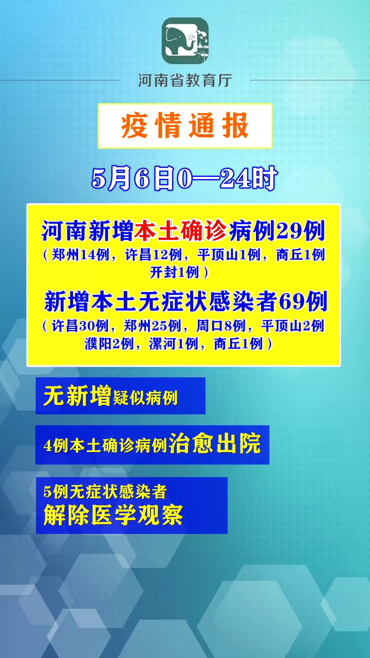 河南新增本土确诊病例4例〃河南新增本土确诊病例4例最新消息-第1张图片