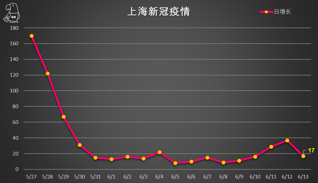 「31省份新增确诊12例」〃31省份新增确诊病例11例-第1张图片