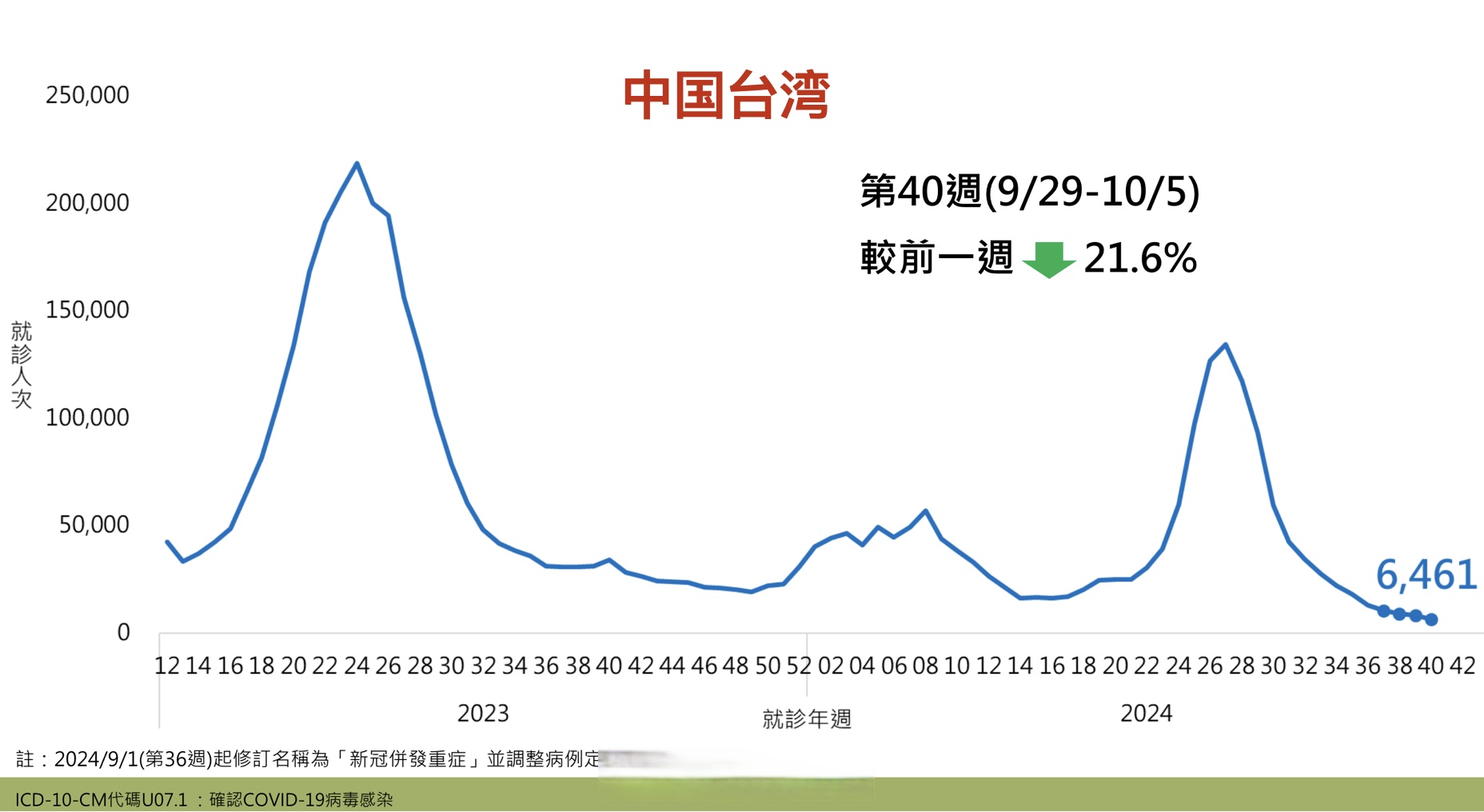 31省区市新增1例境外输入病例,31省区市新增1例境外输入-第2张图片