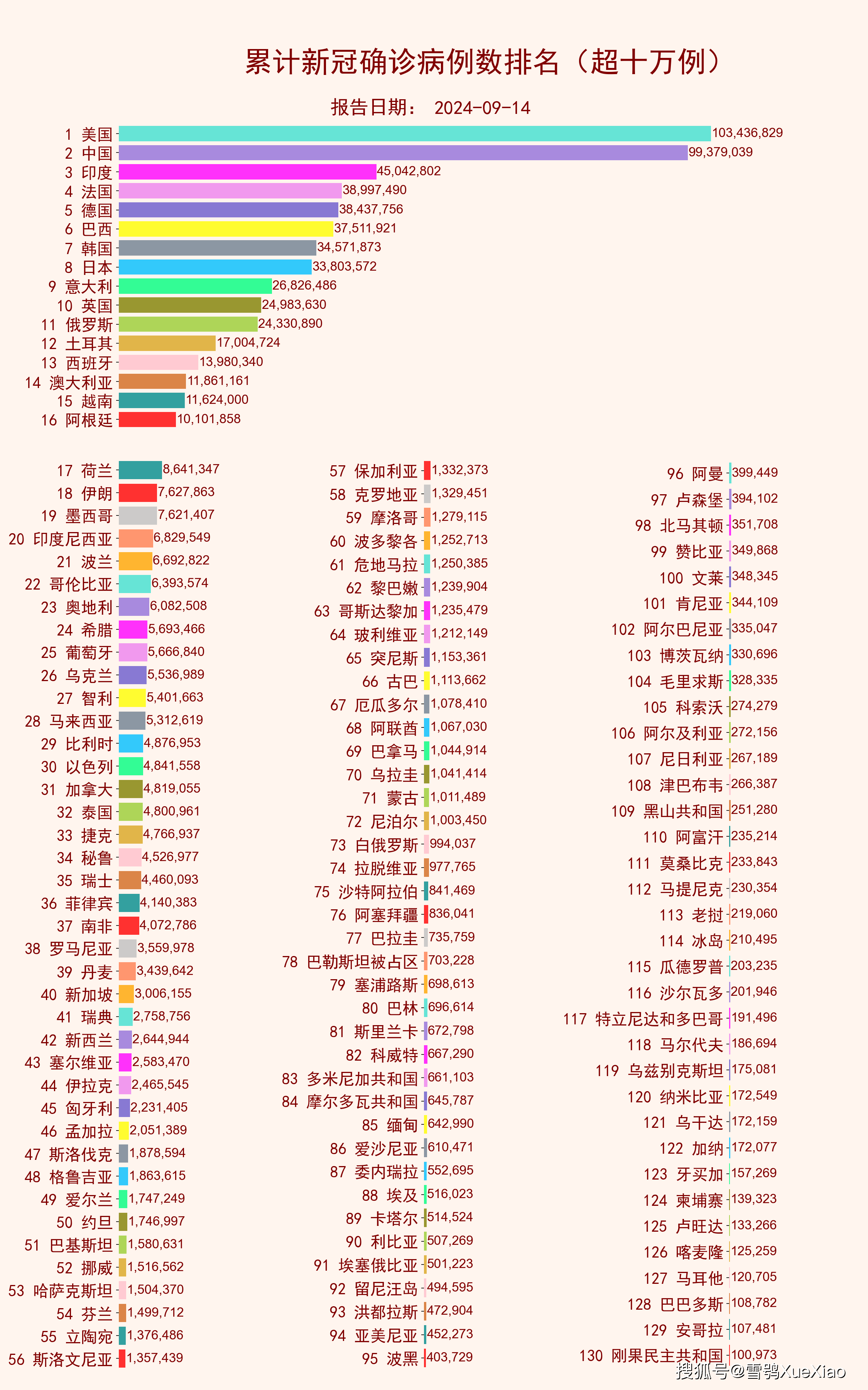 “全国疫情实时更新数世界” 全国疫情及世界疫情？-第2张图片
