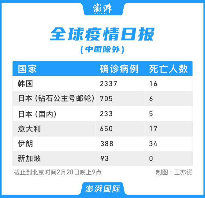 “全国疫情实时更新数世界” 全国疫情及世界疫情？-第3张图片