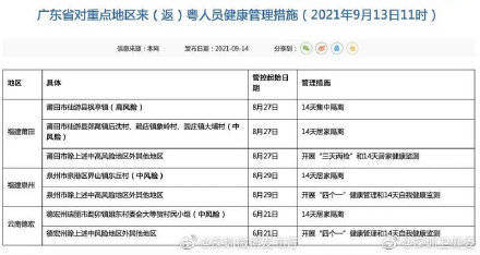 「广东增本土确诊7例、无症状20例」〃广东新增2例本土确诊和8例无症状感染者-第1张图片