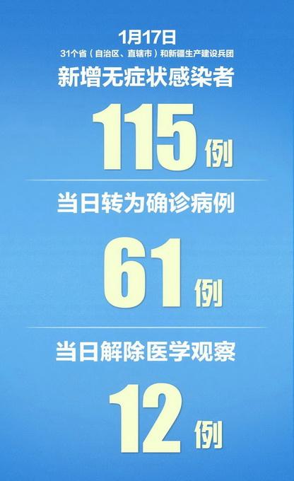 31省新增确诊11例,31省新增确诊12例含本土4例-第1张图片