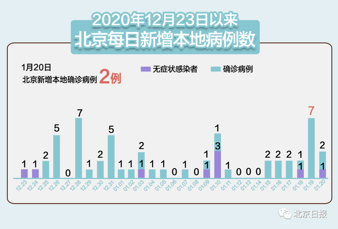 “31省区市新增确诊病例8例” 31省区市新增确诊病例82例？-第1张图片