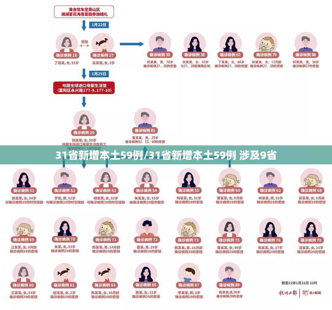 “31省新增本土31例” 31省新增本土15例？-第1张图片