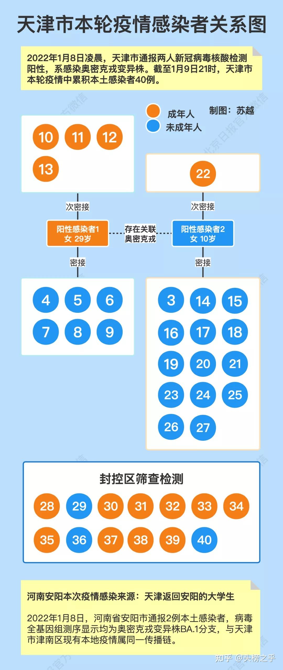 天津疫情今天最新消息〃天津疫情今天最新消息数据-第3张图片