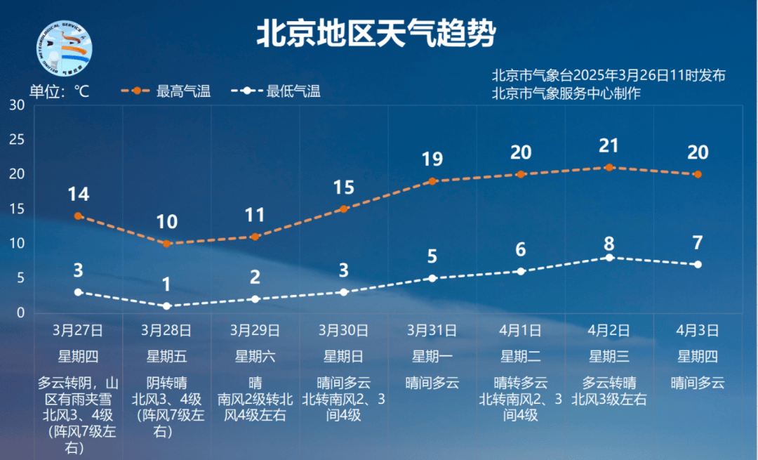 “北京疫情最新消息情况” 北京疫情最新情况官方数据？-第2张图片