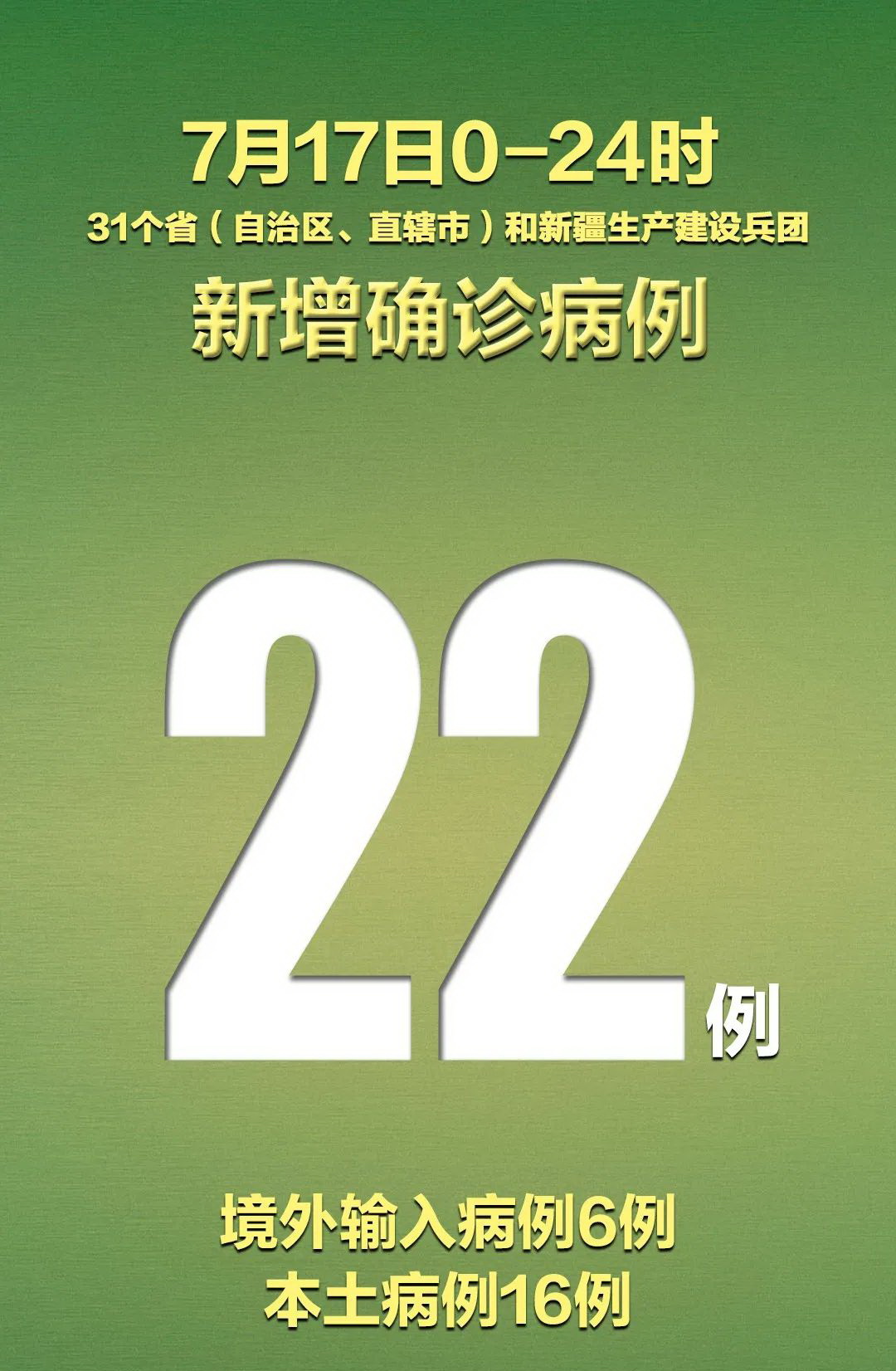北京新增17例︰(北京新增七例累计139例)-第1张图片
