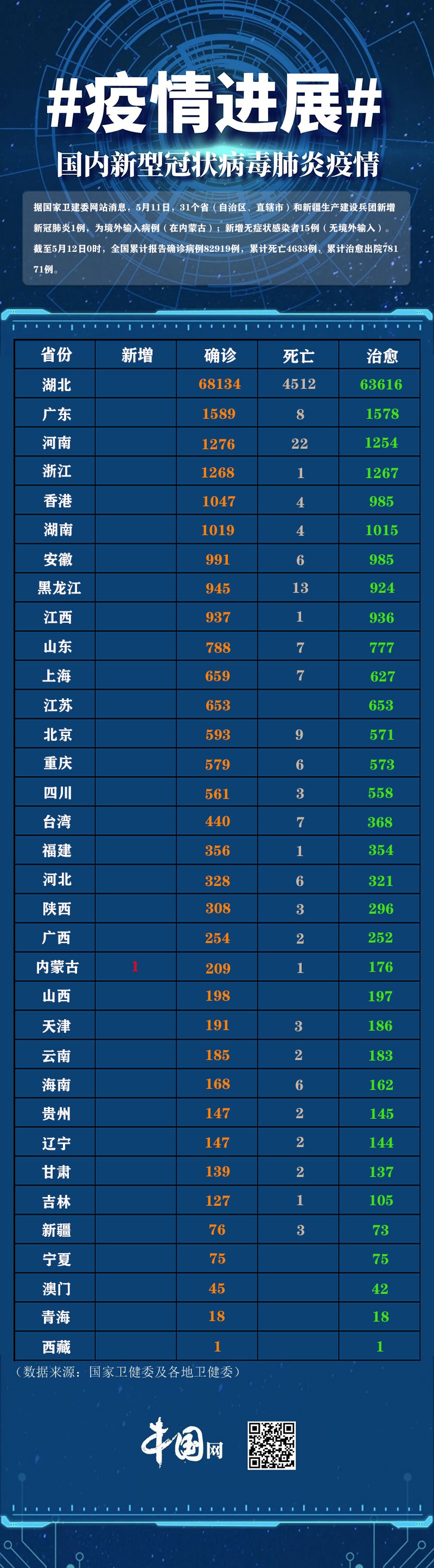 “31省区市新增11例境外输入病例	” 31省区市新增12例境外输入病例？-第1张图片