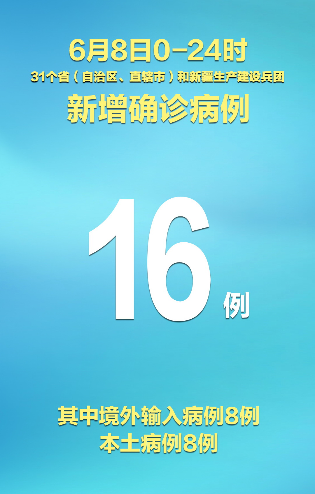 “31省区市新增11例境外输入病例	” 31省区市新增12例境外输入病例？-第2张图片