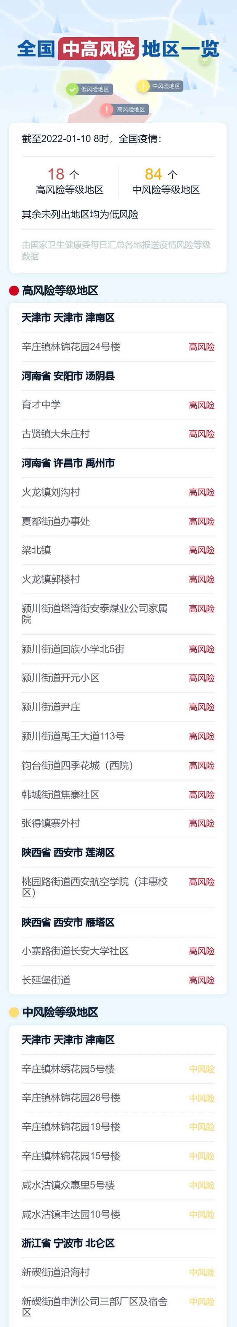 【浙江3地新增50例确诊/浙江新增确诊病例105例】-第2张图片