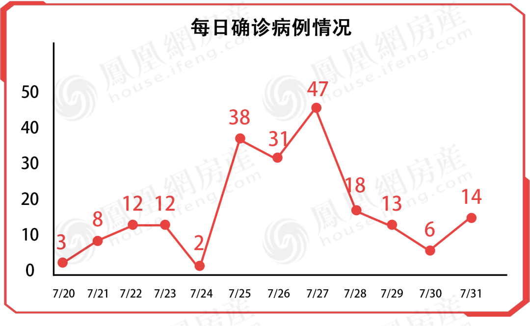 「南京确诊超150例」〃南京确诊病例绝大部分-第1张图片