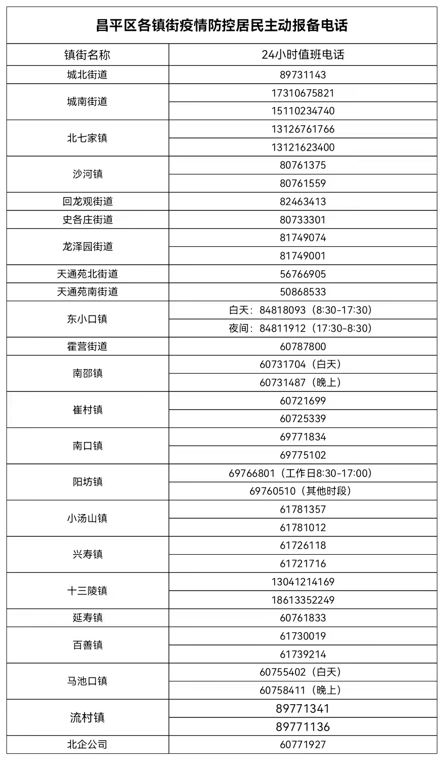 “西安新增5例初筛阳性” 西安新增1例本土确诊？-第3张图片