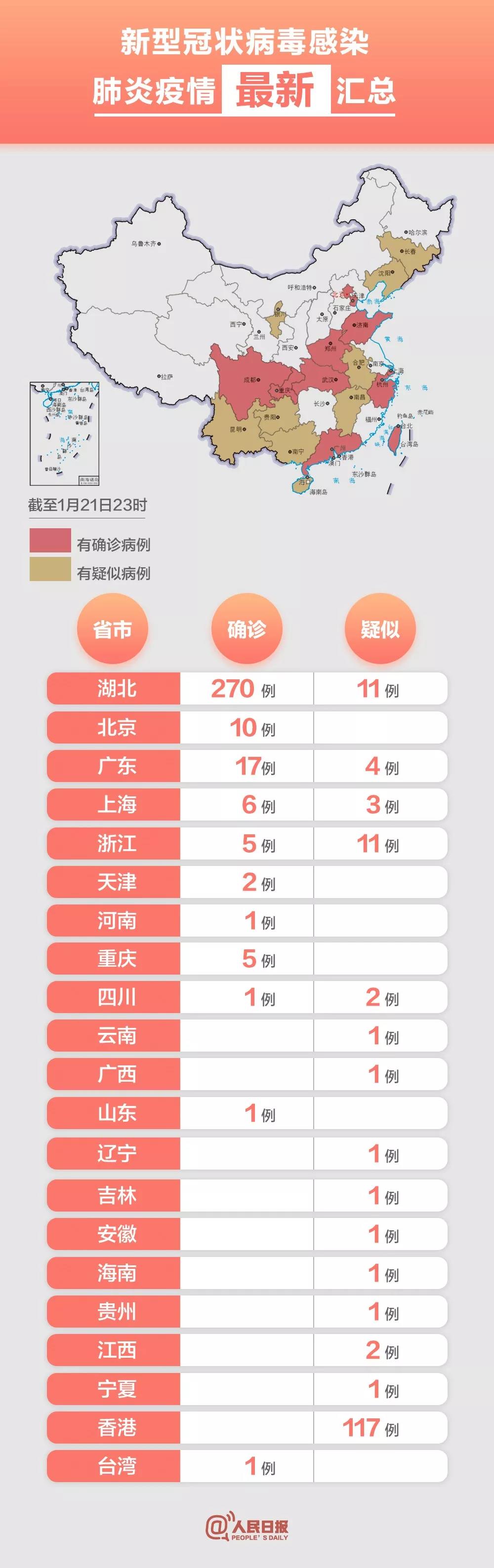 北京疫情最新确诊︰(北京疫情最新确诊统计)-第3张图片