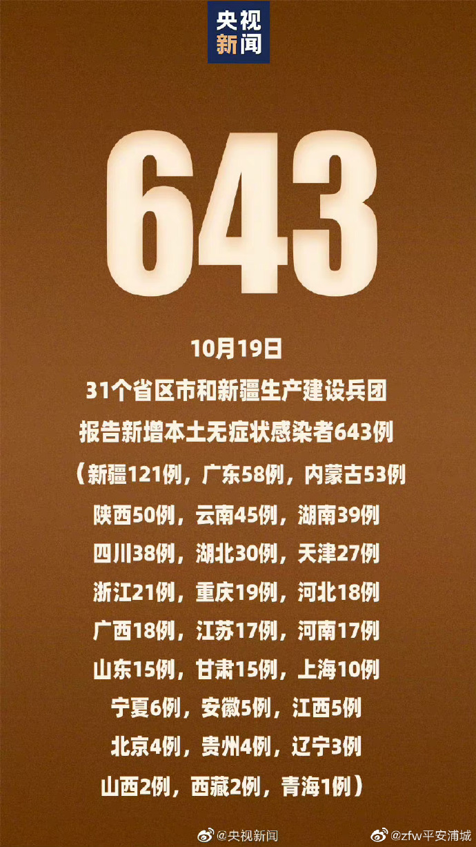 31省本土0新增-31省本土零新增确诊-第2张图片