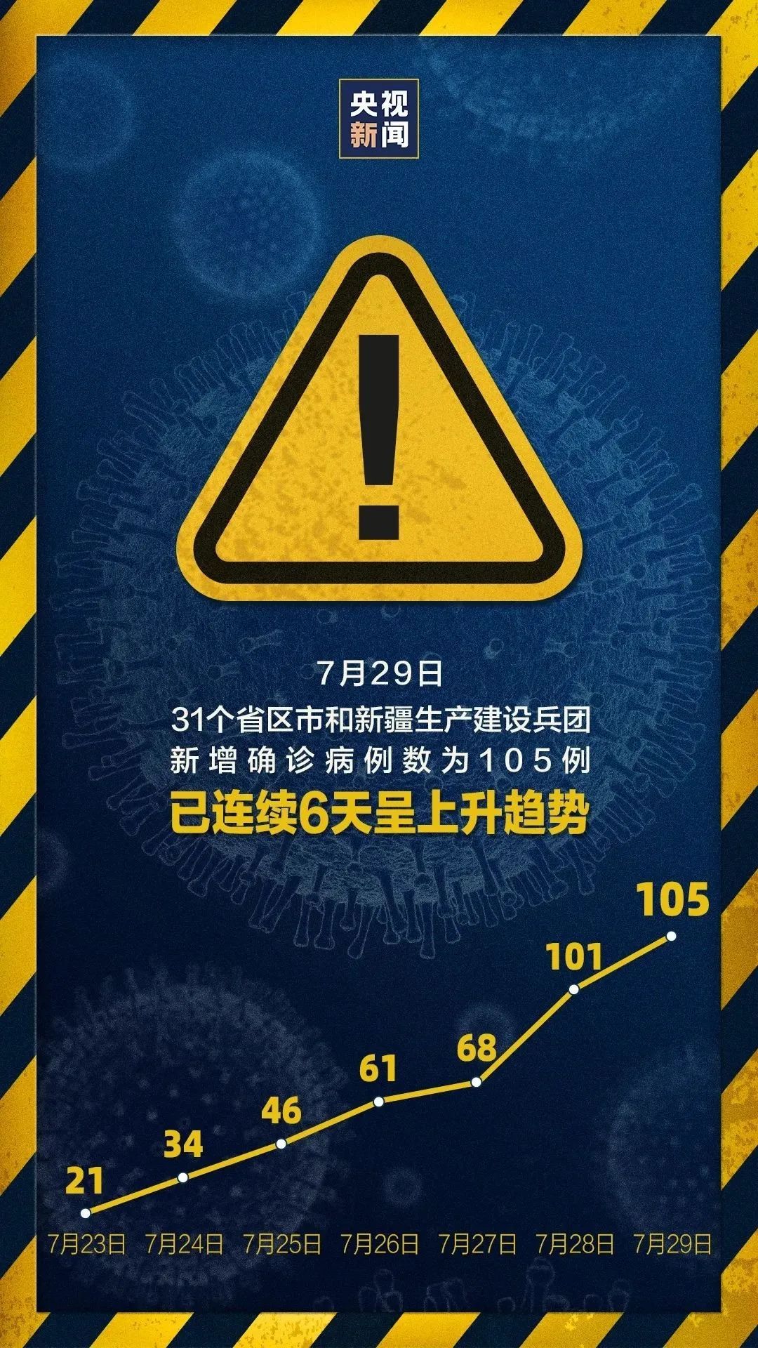 “北京为什么突然新增” 北京为什么又增加一例？-第1张图片
