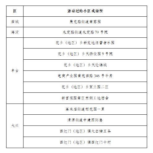 “北京疫情最新报告” 北京疫情最新报告今天？-第2张图片