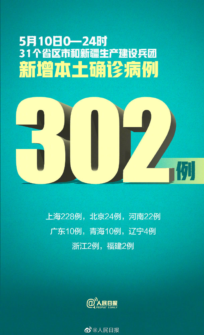 “广西新增5例本土确诊病例	” 广西新增本土确诊1例？-第2张图片