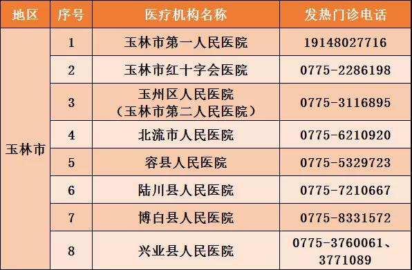 “广西新增5例本土确诊病例” 广西新增本土确诊1例？-第3张图片