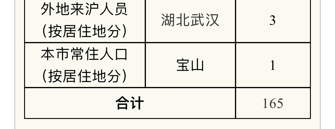 「北京新增11例确诊病例」〃北京新增11例确诊病例行动轨迹-第1张图片