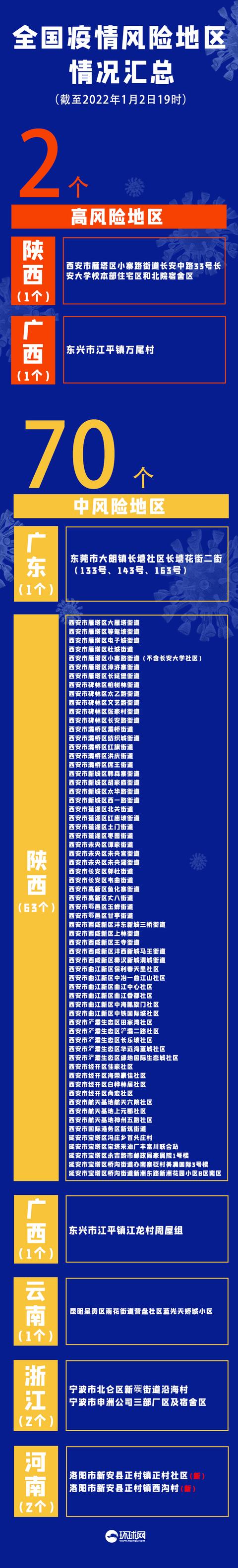 【宁波疫情最新消息今天新增病例/宁波疫情最新今天11例分布地区】-第3张图片