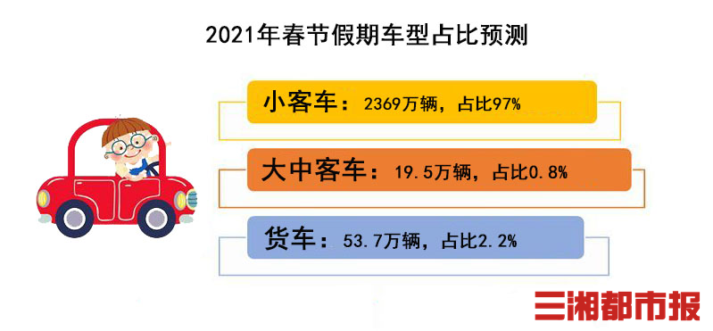 【高速免费日期2022春节/高速免费时间2021春节延长】-第1张图片