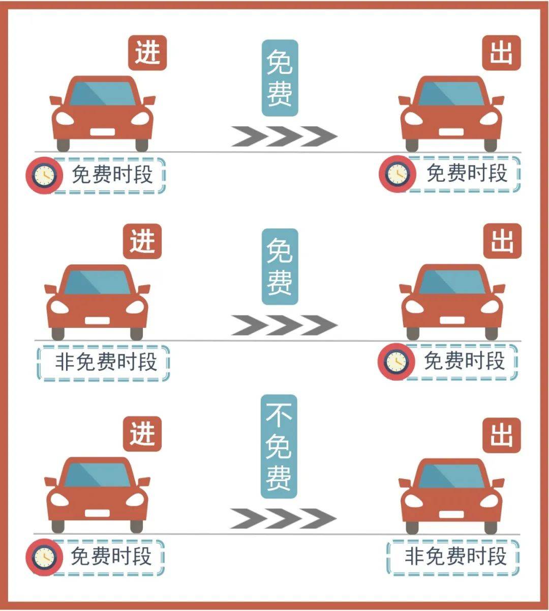 今年高速路免费时间表2023〃10月1日几点上高速免费-第1张图片