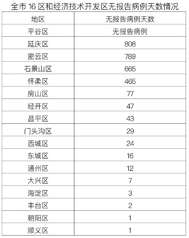 “广州昨日新增10例本土确诊” 广州昨日新增病例轨迹？-第1张图片