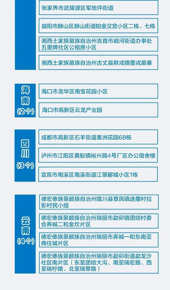 西安中高风险地区最新名单︰(西安中高风险地区怎么界定)-第1张图片