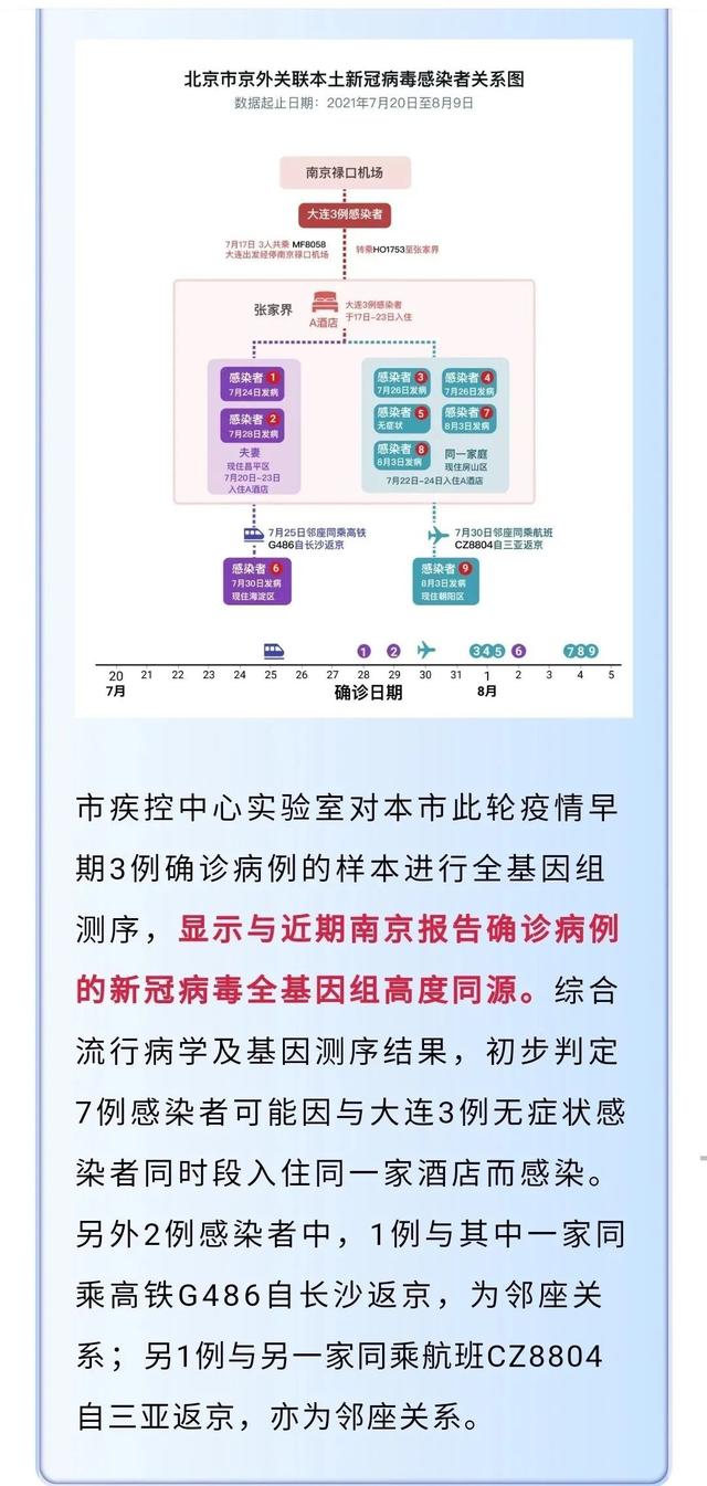 “成都通报9例病例:活动轨迹复杂” 成都病例详情公布？-第1张图片
