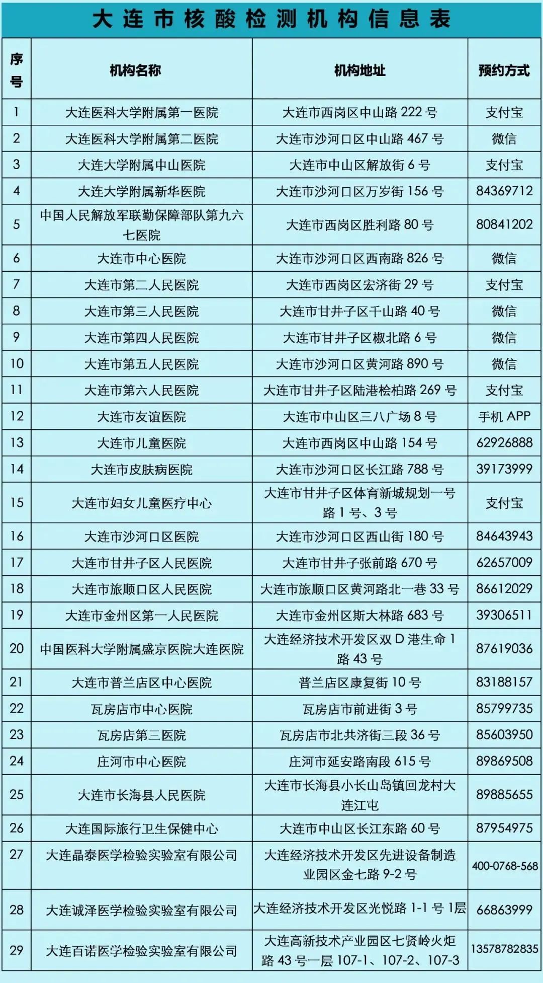 大连新增5例无症状感染者-大连新增5例无症状感染者是哪里的-第3张图片