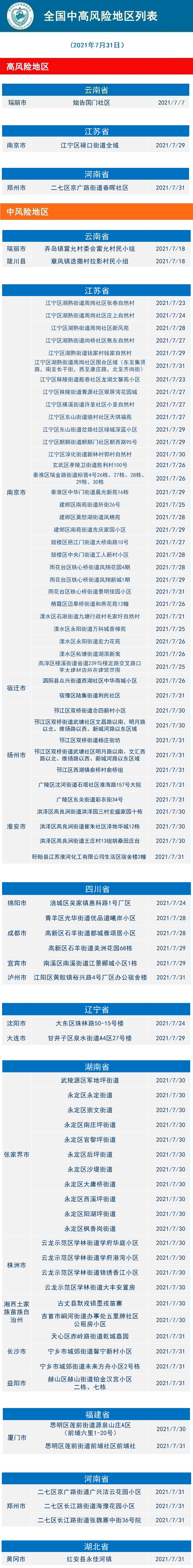 “疫情风险等级查询” 疫惰风险等级查询？-第2张图片