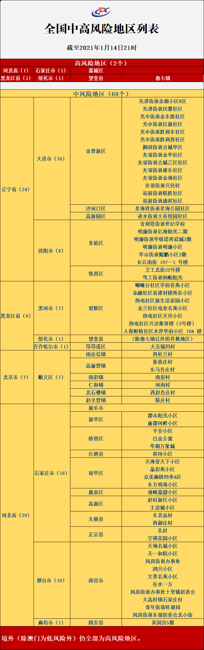 “疫情风险等级查询” 疫惰风险等级查询？-第1张图片