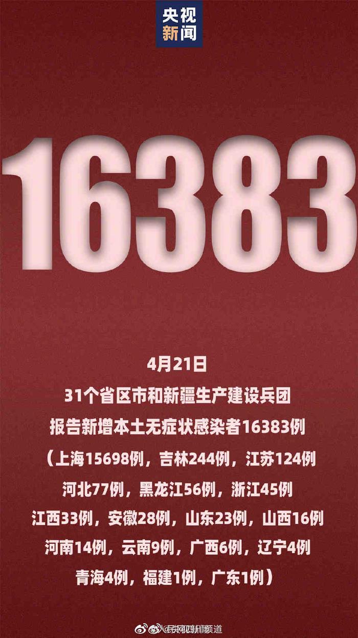 31省区市新增43例本土确诊〃31省区市新增本土确诊37例-第1张图片