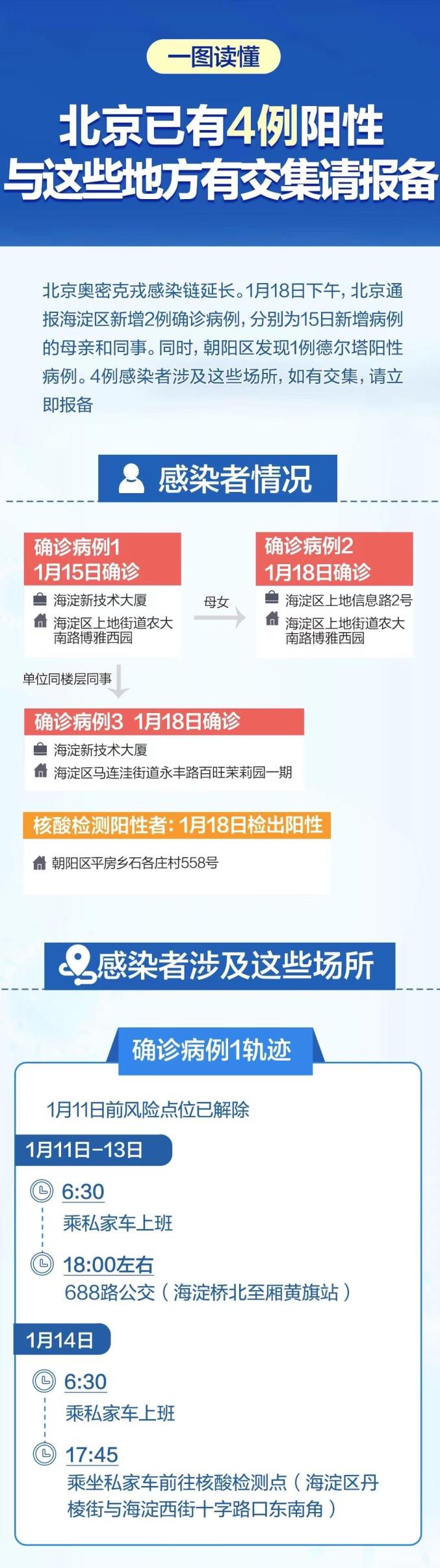 “本轮疫情近期有望收尾” 本轮疫情预计？-第3张图片