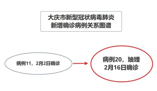 江苏新增确诊病例-江苏新增确诊病例最新通告-第1张图片