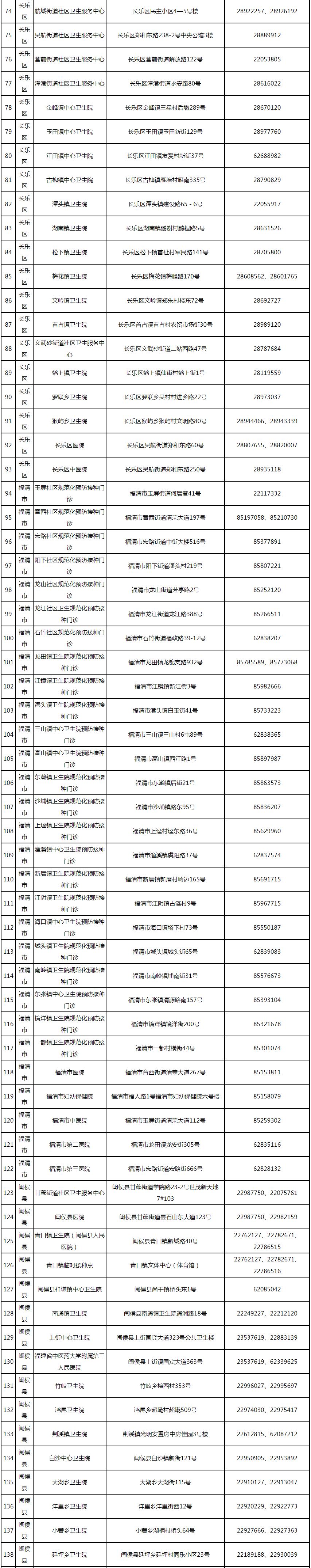 上海松江疫情最新消息.上海松江疫情最新通告-第2张图片