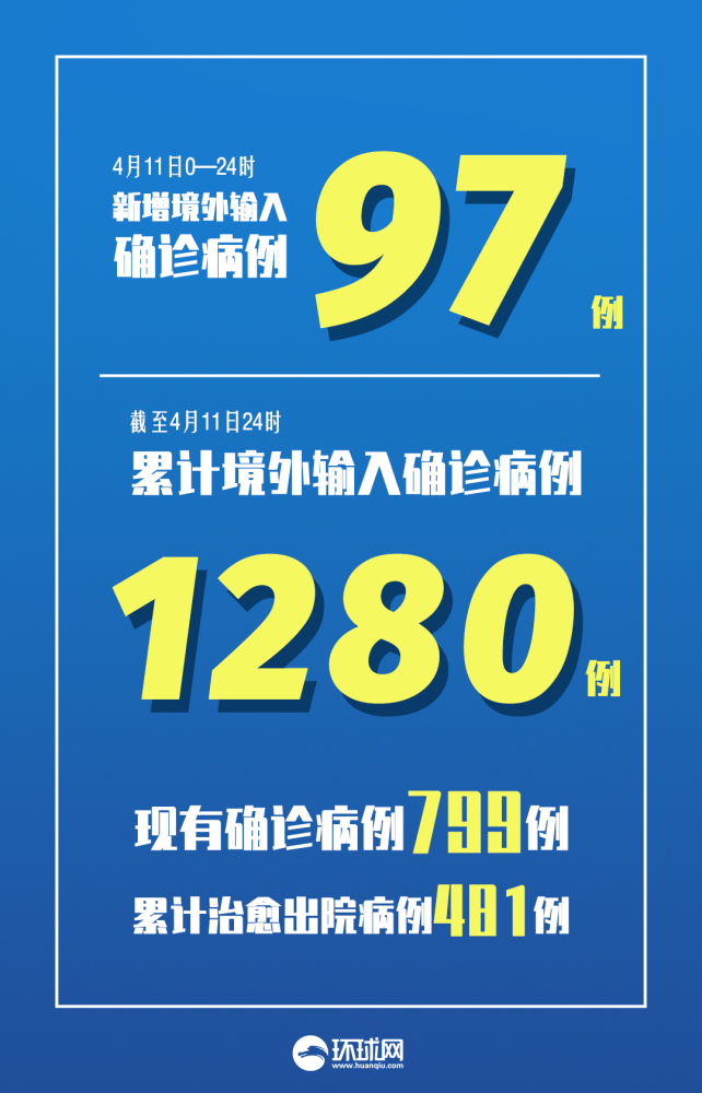 “上海新增本土确诊3例无症状7例” 上海新增本土确诊5例？-第2张图片
