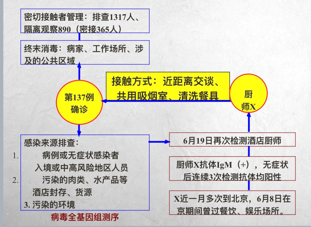 “天津最新传染病疫情” 天津最新传染疫情更新？-第2张图片