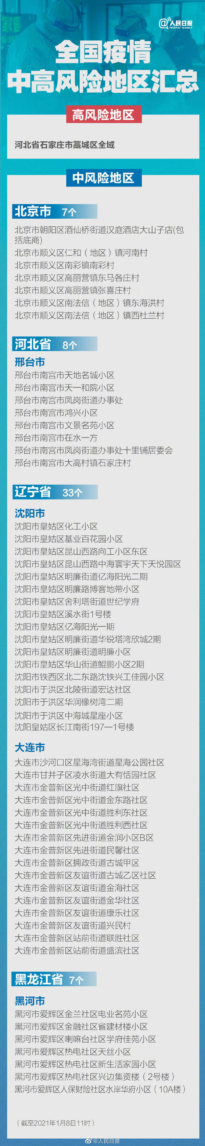 “中高风险地区怎么界定” 中高风险是怎么界定的？-第1张图片