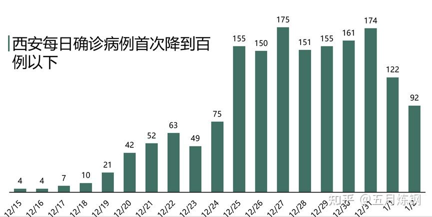 陕西新增本土确诊病例1例,陕西新增1例本土确诊病例具体情况-第1张图片