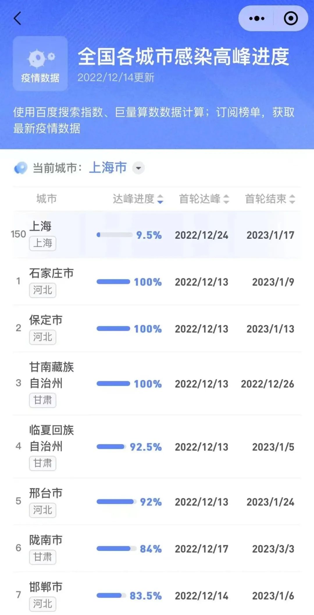 全国感染高峰进度怎么查〃全国感染人数实时数据-第1张图片