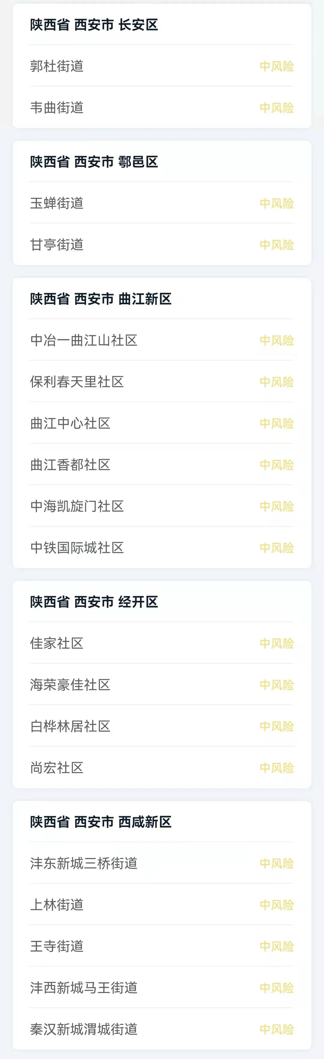 “陕西最新的疫情情况” 陕西最新疫情动态消息？-第2张图片