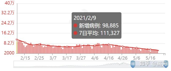 「北京新增本土病例是怎么回事」〃北京新增本土病例确诊-第2张图片