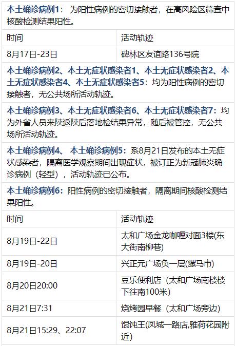 陕西新增本土确诊60例-陕西新增1本土病例具体情况-第3张图片