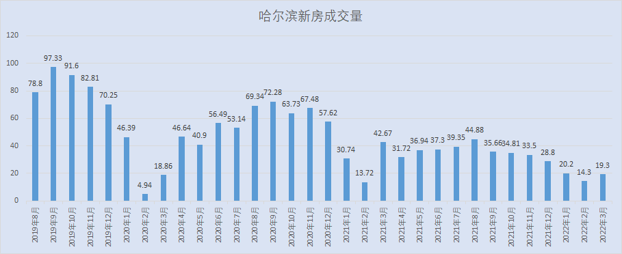 “黑龙江增28例本土” 黑龙江又增一例？-第1张图片