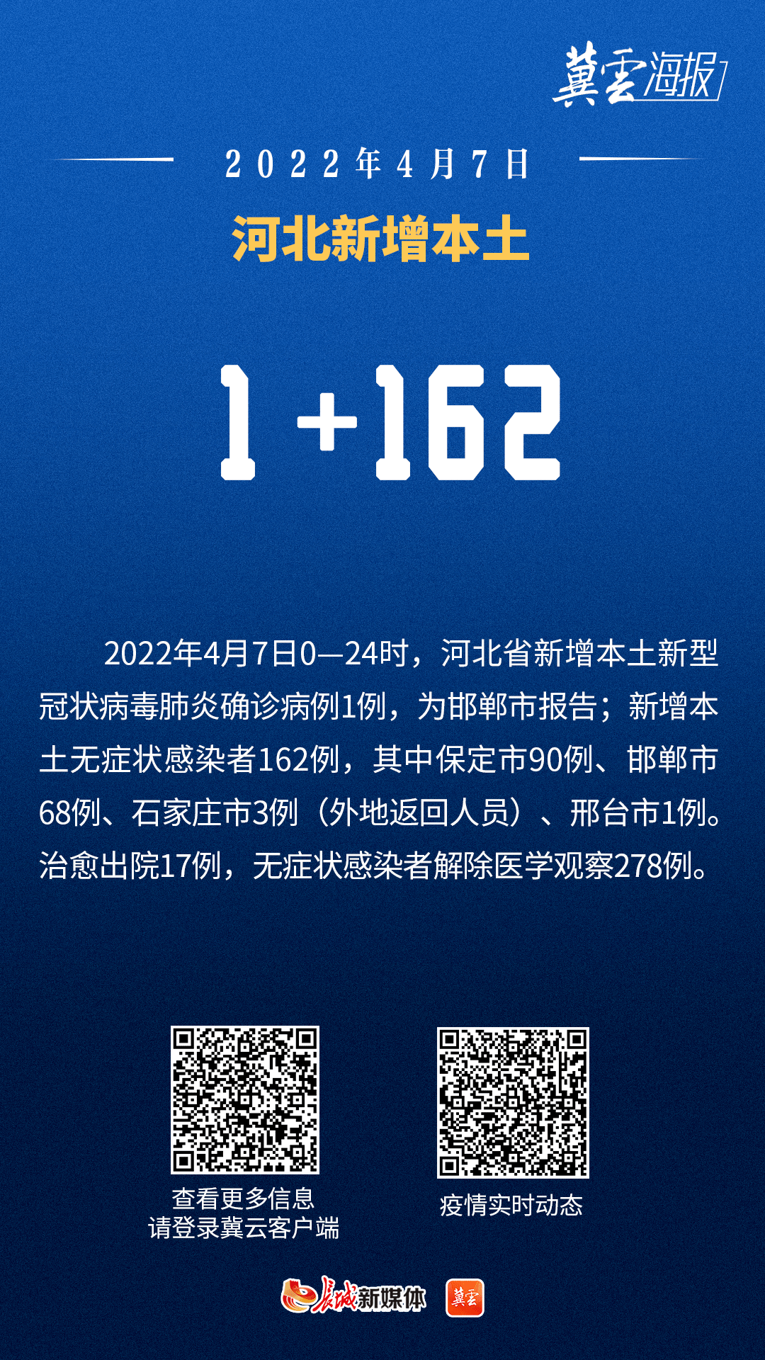 河北新增本土8例︰(河北新增82例本土病例)-第2张图片
