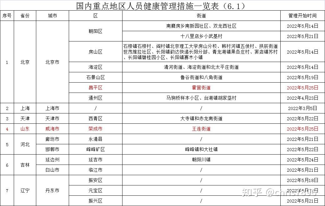 「上海完成核酸采样继续封控」〃上海核酸检测迎来了高峰-第2张图片