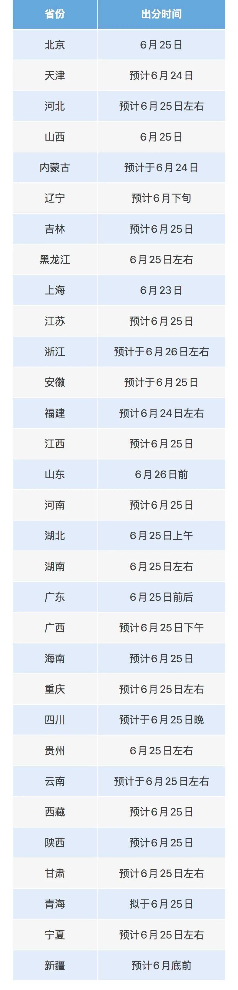 高考时间是几月几号.全国高考时间是几月几号-第2张图片