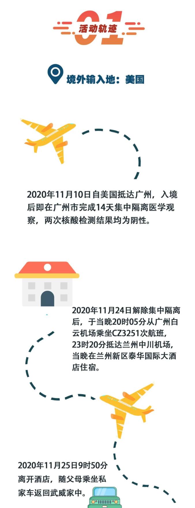 “一图读懂感染者轨迹	” 感染者行踪？-第1张图片